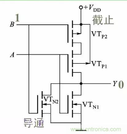 數(shù)字電路電平標準全解析