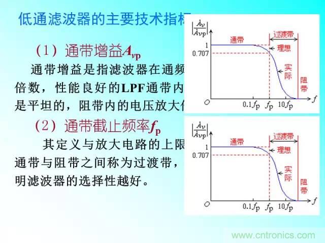 濾波電路大全，收藏以備不時(shí)之需！