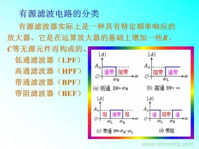 濾波電路大全，收藏以備不時(shí)之需！