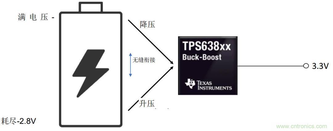 降壓-升壓轉(zhuǎn)換器能否成為任何DC/DC電壓轉(zhuǎn)換的通用工具？