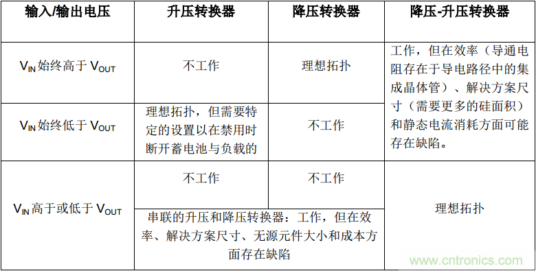 降壓-升壓轉(zhuǎn)換器能否成為任何DC/DC電壓轉(zhuǎn)換的通用工具？