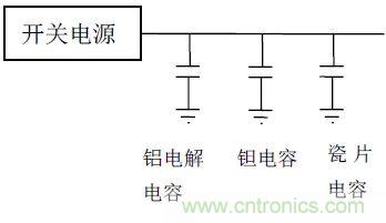 如何使用電源設(shè)計中的電容：鋁電解電容/瓷片電容/鉭電容？