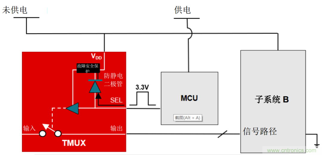 從容解決設計難題，應對電源排序挑戰(zhàn)