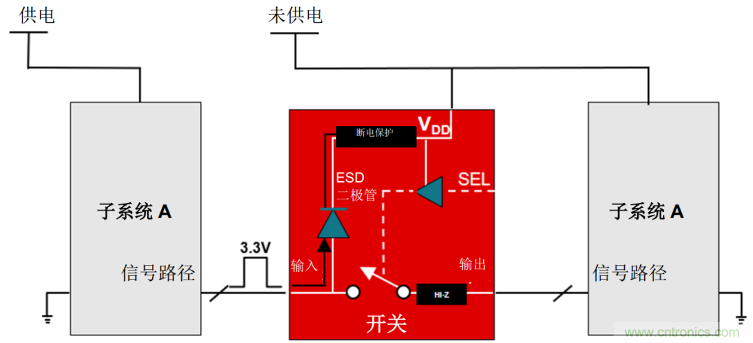 從容解決設計難題，應對電源排序挑戰(zhàn)