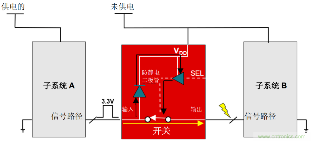 從容解決設計難題，應對電源排序挑戰(zhàn)