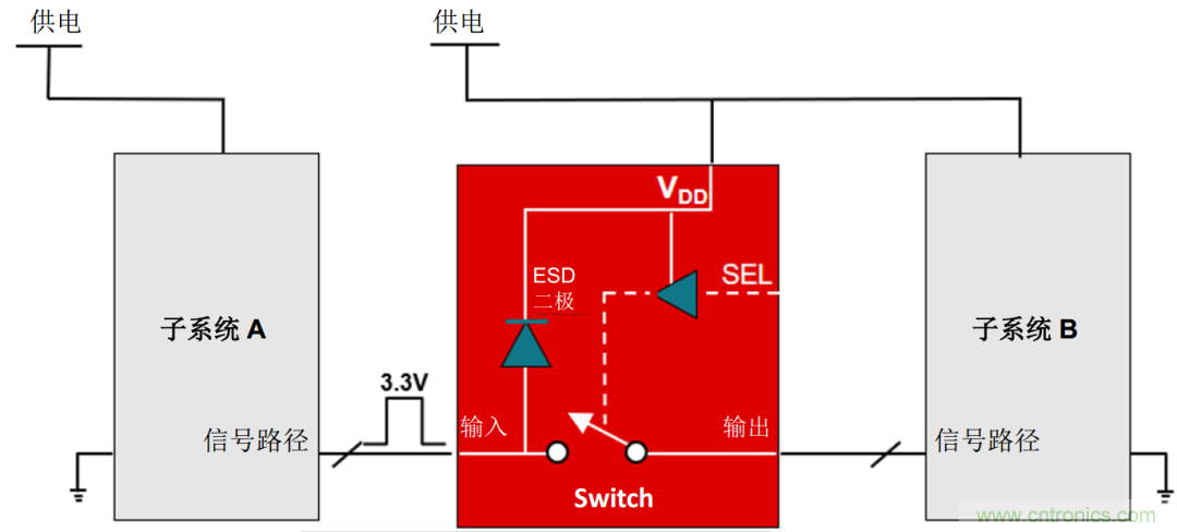 從容解決設計難題，應對電源排序挑戰(zhàn)