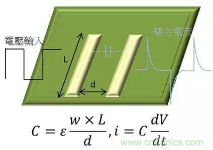 老工程師多年經(jīng)驗總結，開關電源傳導EMI太重要了！