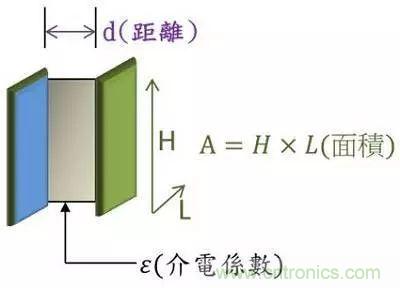 老工程師多年經(jīng)驗總結，開關電源傳導EMI太重要了！