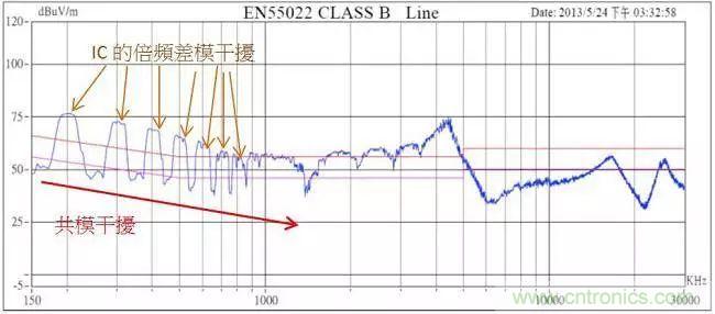 老工程師多年經(jīng)驗總結，開關電源傳導EMI太重要了！