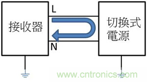 老工程師多年經(jīng)驗總結，開關電源傳導EMI太重要了！