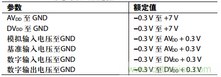 舉2個(gè)例子教你電源時(shí)序控制的正確方法，你get了沒？