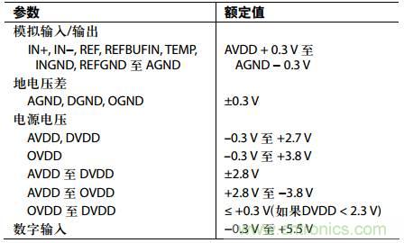 舉2個(gè)例子教你電源時(shí)序控制的正確方法，你get了沒？