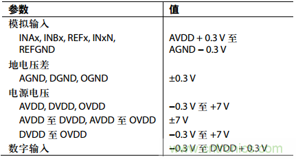 舉2個(gè)例子教你電源時(shí)序控制的正確方法，你get了沒？