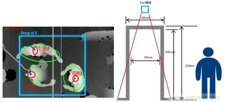 “擁擠”的ToF應(yīng)用場景下，如何避免多個ToF測量信號的干擾？