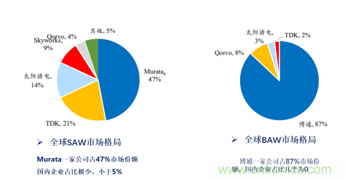 5G時(shí)代下，射頻器件、光模塊、PCB等電子元器件產(chǎn)業(yè)面臨的機(jī)遇與挑戰(zhàn)?