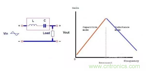 很完整的LLC原理講解，電源工程師收藏有用！?