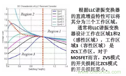 很完整的LLC原理講解，電源工程師收藏有用！?