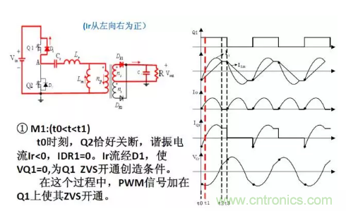 很完整的LLC原理講解，電源工程師收藏有用！?