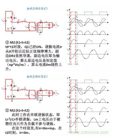 很完整的LLC原理講解，電源工程師收藏有用！?