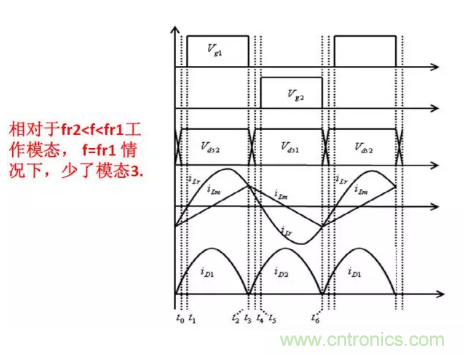 很完整的LLC原理講解，電源工程師收藏有用！?