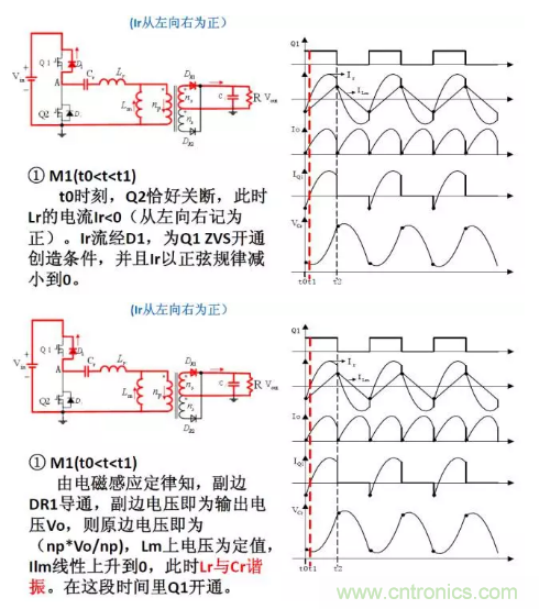 很完整的LLC原理講解，電源工程師收藏有用！?