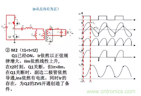 很完整的LLC原理講解，電源工程師收藏有用！?