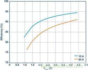 電池制造效率如何提高50%？這篇文章告訴你~