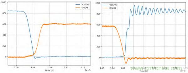 新型SiC功率模塊以之Si IGBT，在更小的封裝內(nèi)提供更高的功率密度