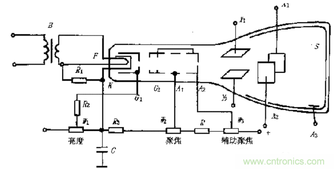 深度探討示波器原理和結(jié)構(gòu)！