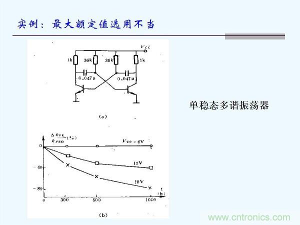 元器件應(yīng)用可靠性如何保證，都要學(xué)習(xí)航天經(jīng)驗(yàn)嗎？