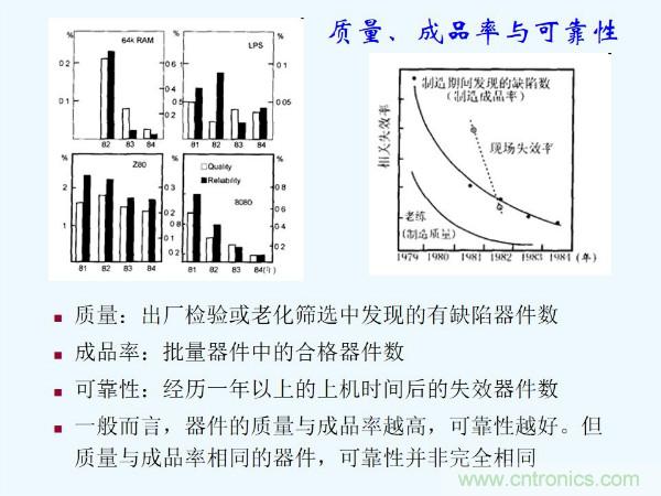 元器件應(yīng)用可靠性如何保證，都要學(xué)習(xí)航天經(jīng)驗(yàn)嗎？