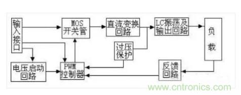 一文帶你認(rèn)清逆變器、轉(zhuǎn)換器和整流器