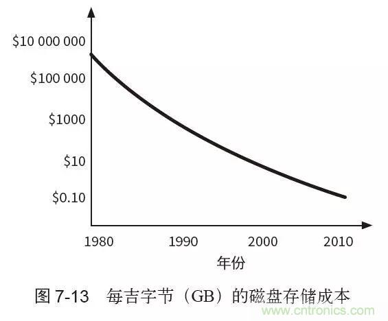 終于找到了一篇文章！通俗地講解計(jì)算機(jī)工作原理