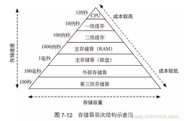 終于找到了一篇文章！通俗地講解計(jì)算機(jī)工作原理