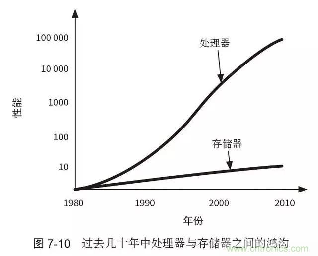 終于找到了一篇文章！通俗地講解計(jì)算機(jī)工作原理