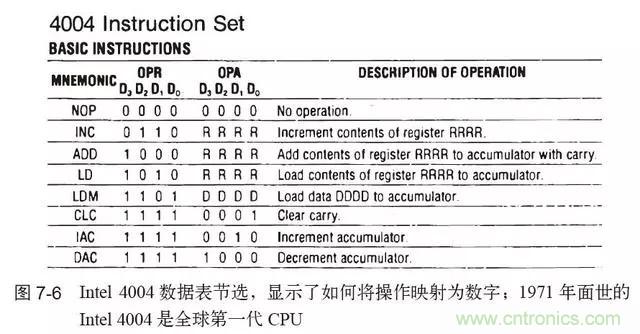 終于找到了一篇文章！通俗地講解計(jì)算機(jī)工作原理