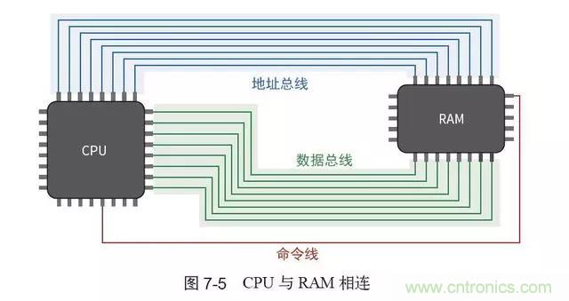 終于找到了一篇文章！通俗地講解計(jì)算機(jī)工作原理