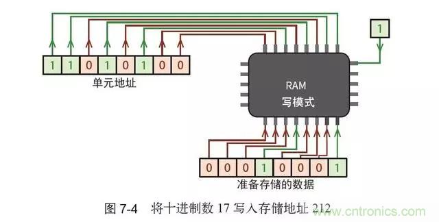 終于找到了一篇文章！通俗地講解計(jì)算機(jī)工作原理