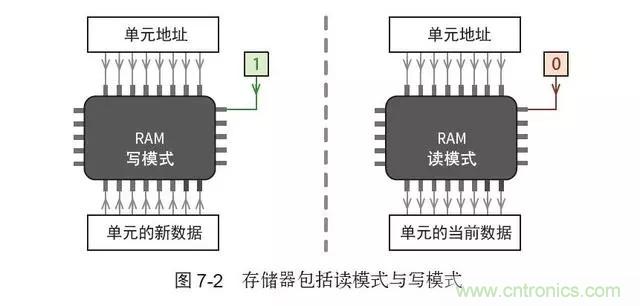 終于找到了一篇文章！通俗地講解計(jì)算機(jī)工作原理