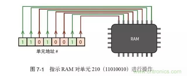 終于找到了一篇文章！通俗地講解計(jì)算機(jī)工作原理