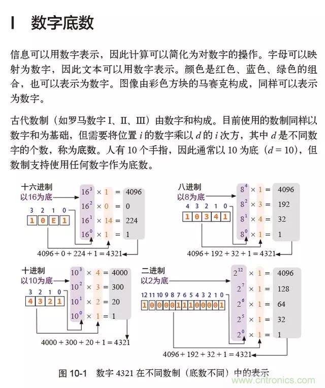 終于找到了一篇文章！通俗地講解計(jì)算機(jī)工作原理