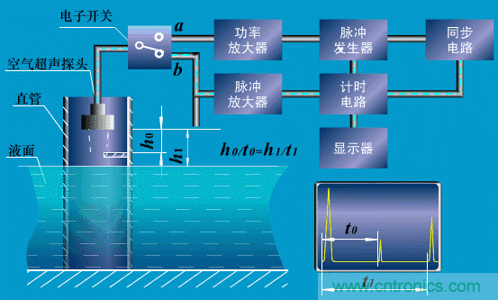 35個(gè)儀表結(jié)構(gòu)原理動(dòng)畫，直觀、易懂！