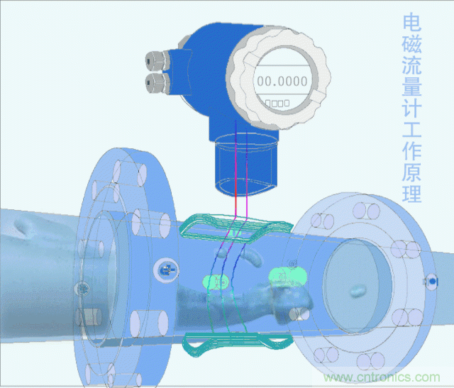 35個(gè)儀表結(jié)構(gòu)原理動(dòng)畫，直觀、易懂！