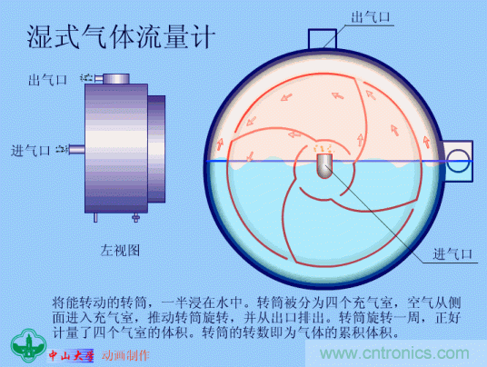 35個(gè)儀表結(jié)構(gòu)原理動(dòng)畫，直觀、易懂！