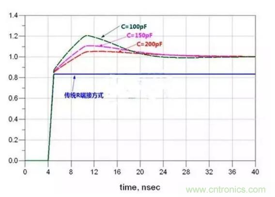 高速電路設(shè)計(jì)阻抗匹配的幾種方法