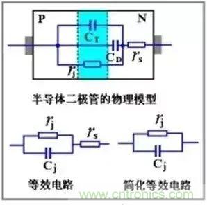 二極管的電容效應、等效電路及開關特性