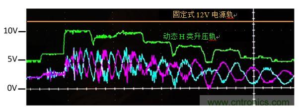 入門智能家居音頻設(shè)計(jì)？TI 來(lái)支招！