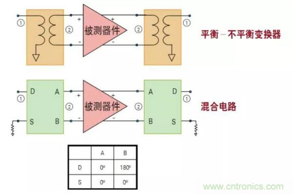 如何使用網(wǎng)絡(luò)分析儀精確地測(cè)量噪聲系數(shù)