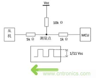 詳談：I2C設(shè)備導(dǎo)致死鎖怎么辦？