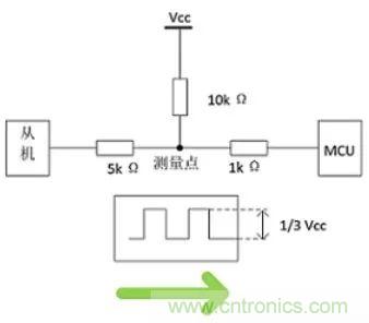 詳談：I2C設(shè)備導(dǎo)致死鎖怎么辦？